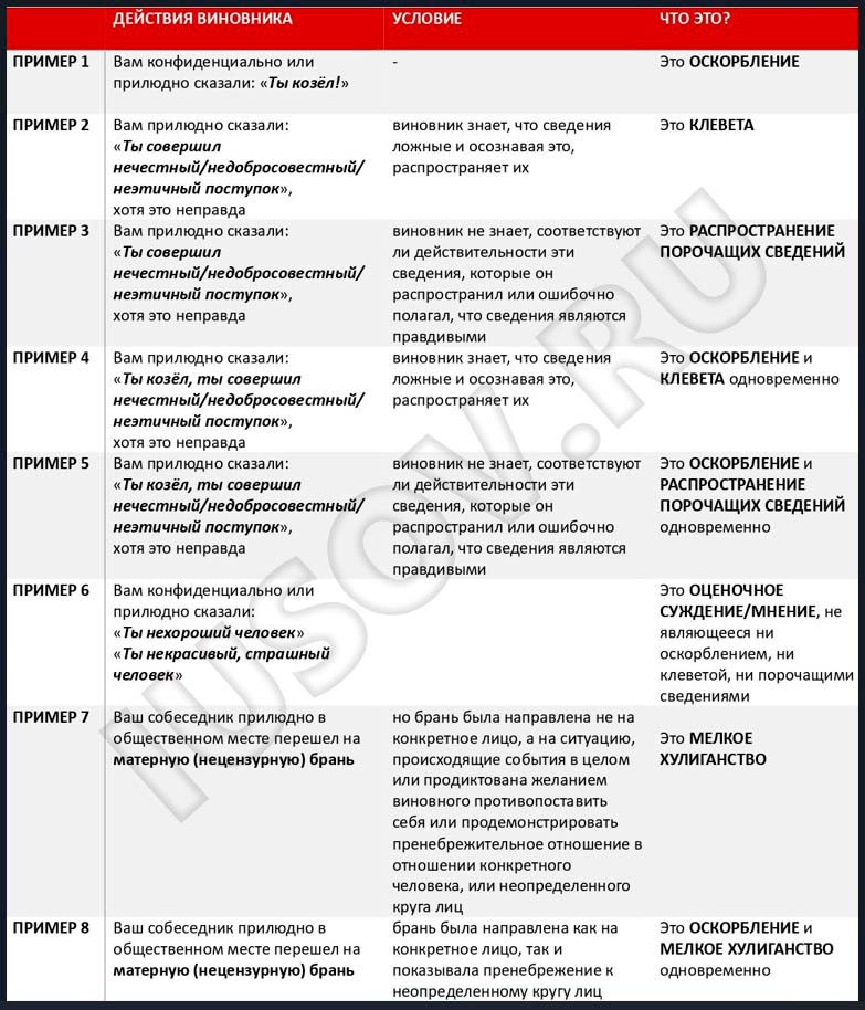 оскорбление, клевета, оценочное суждение, порочащие сведения, в чем отличие?