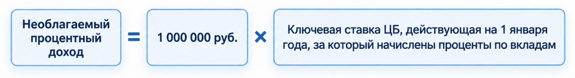 налог на вклады