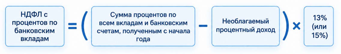 сумма налога по вкладам